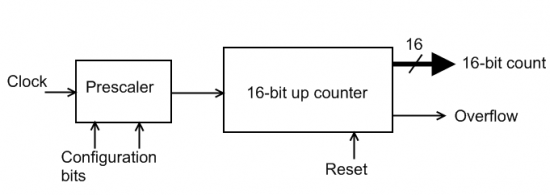 STM32 calculator